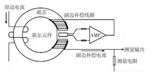 纯电动汽车高压电气系统设计原理的图3